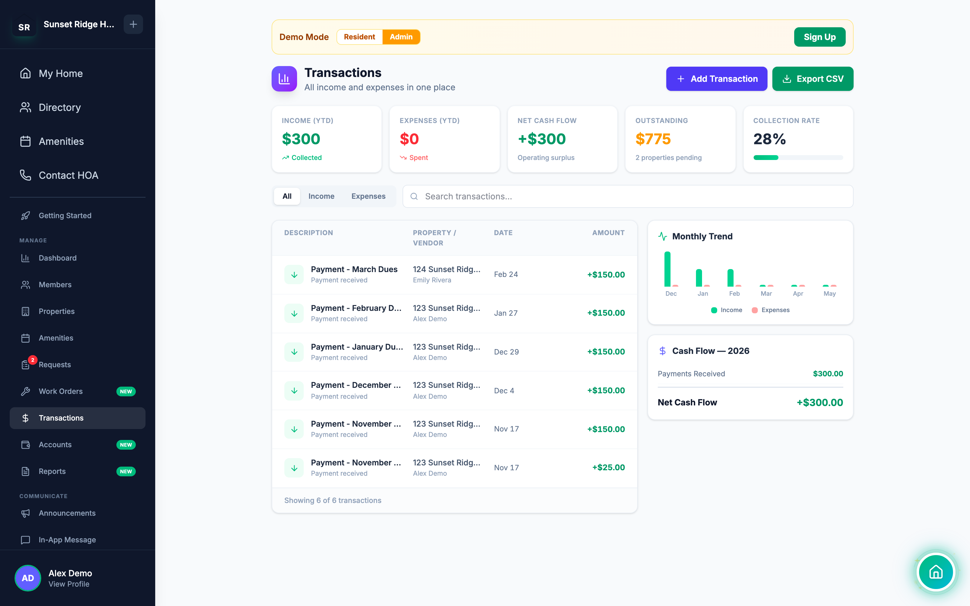 Admin Panel > Transactions: full community log with YTD income, expenses, net cash flow, outstanding, and collection rate KPIs across the top, payment rows below, monthly trend chart on the right